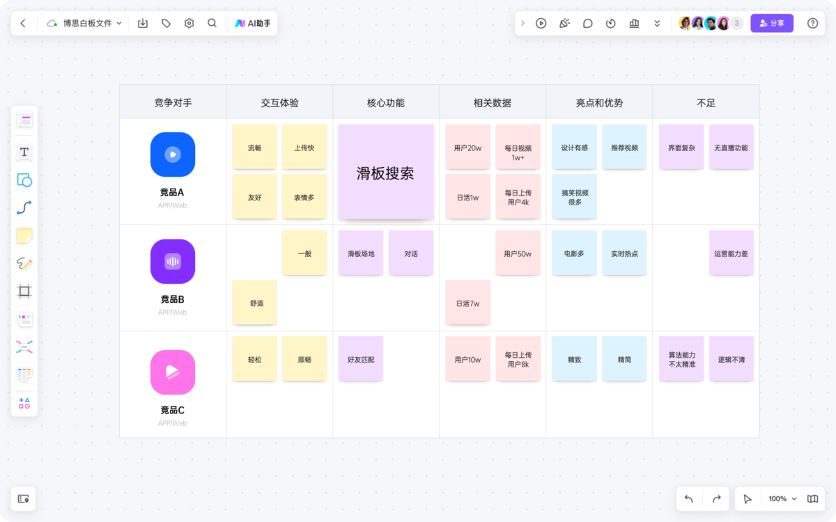 boardmix博思白板