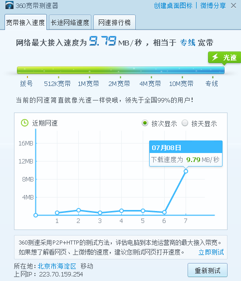 360宽带测速器