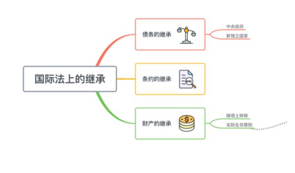 XMind不仅更好看，还让你在手机上也能轻松画脑图