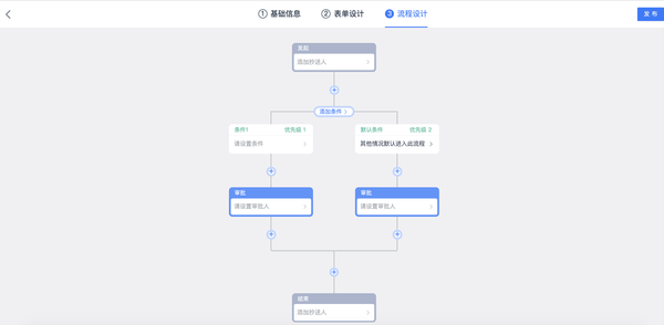 快速上手飞书审批小程序，摆脱繁琐的OA审批流程