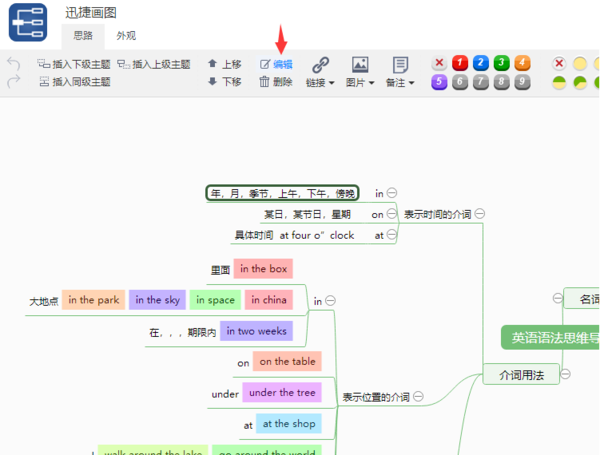 怎么画出简单又有创意的思维导图？不得不知道得两种方法