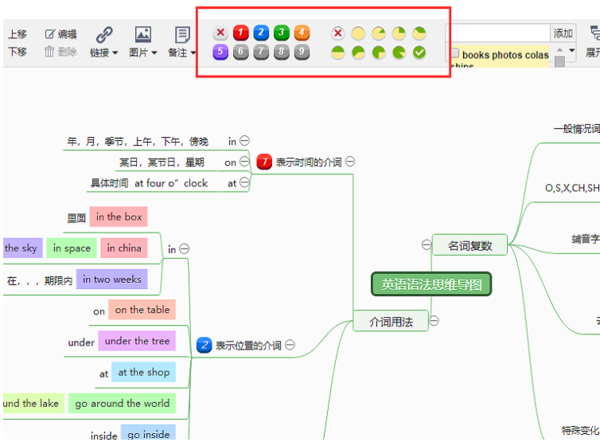 怎么画出简单又有创意的思维导图？不得不知道得两种方法