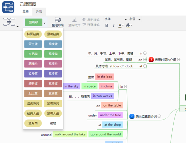 怎么画出简单又有创意的思维导图？不得不知道得两种方法