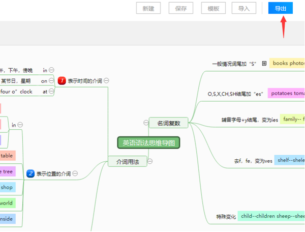 怎么画出简单又有创意的思维导图？不得不知道得两种方法