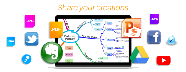 如何使用iMindMap制作思维导图