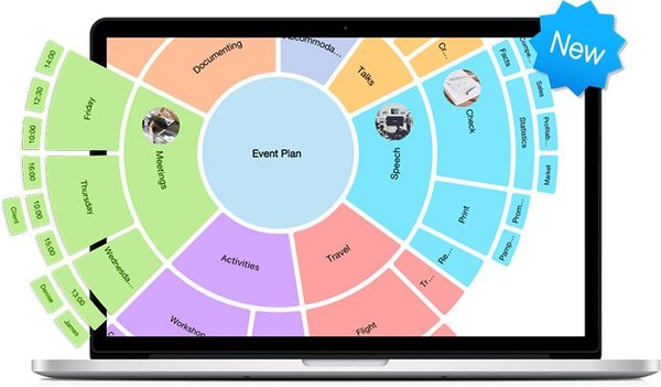 如何使用iMindMap制作思维导图