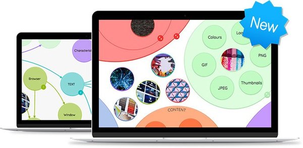 如何使用iMindMap制作思维导图