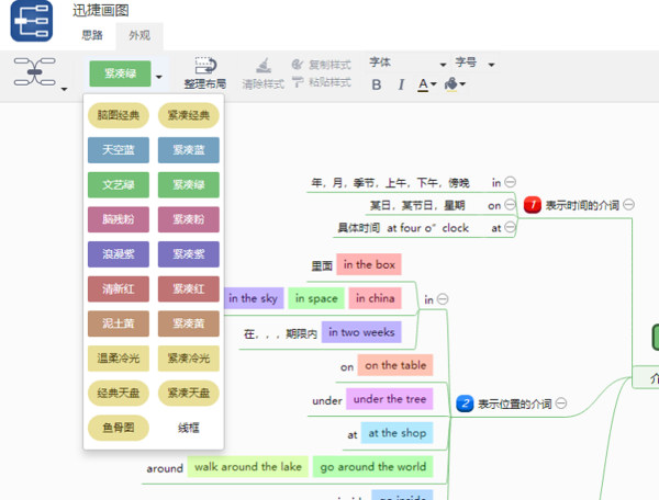 思维导图怎么画简单还有创意？这两种方法不可少