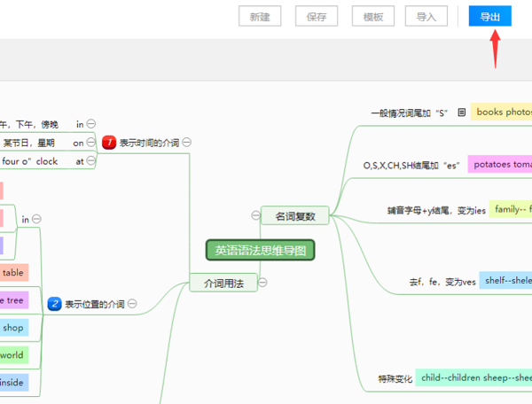 思维导图怎么画简单还有创意？这两种方法不可少