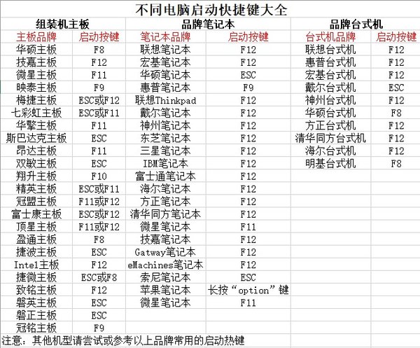 老毛桃U盘winpe系统如何进入？详细操作步骤