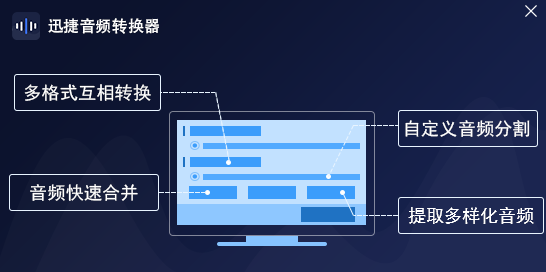 迅捷音频转换器如何转换音频格式