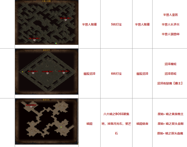 细数pc端热血合击的游戏特色和地图解锁条件