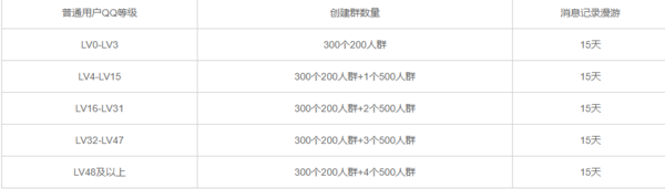 如何查询QQ群的创建时间_腾讯QQ群建群失败怎么办