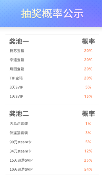 Pubg内马尔道具隆重上线_迅游加速器联合pubg在线抽好礼