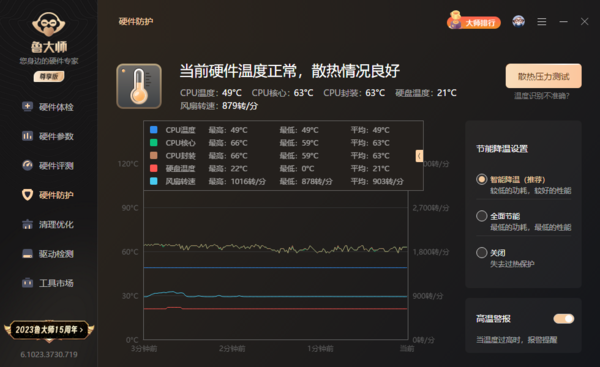 鲁大师烤机多少度算正常_鲁大师烤机正常温度范围介绍