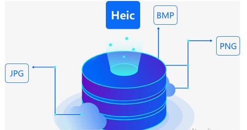 嗨格式Heic图片转换器