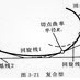 缓和曲线中边桩坐标计算程序