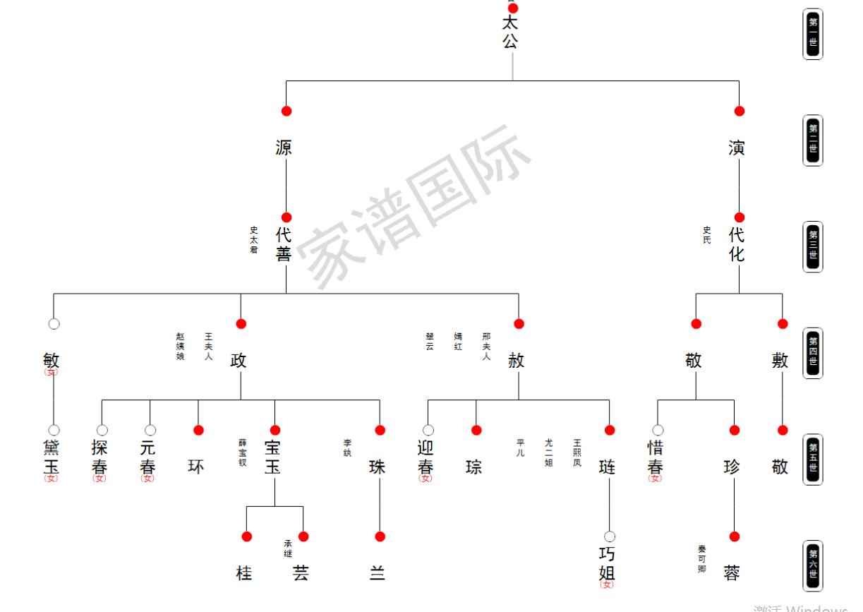 家谱族谱云排版工具