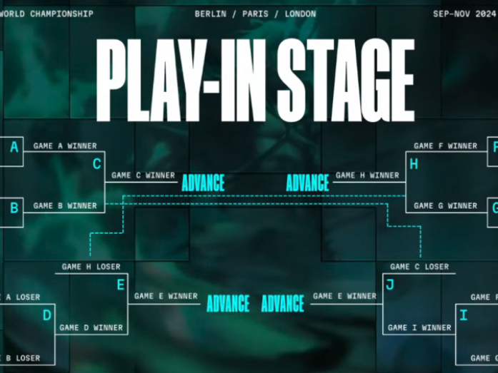 2024英雄联盟全球总决赛入围赛分组介绍_LPL和LCK无需参加