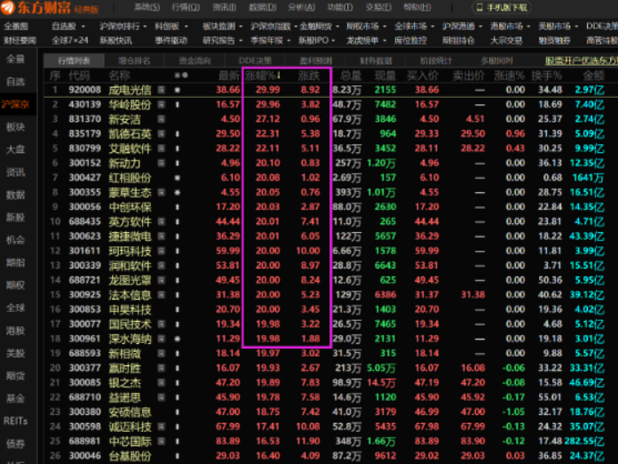 东方财富在哪详细查看A股涨幅数据_怎么把A股数据全部导出